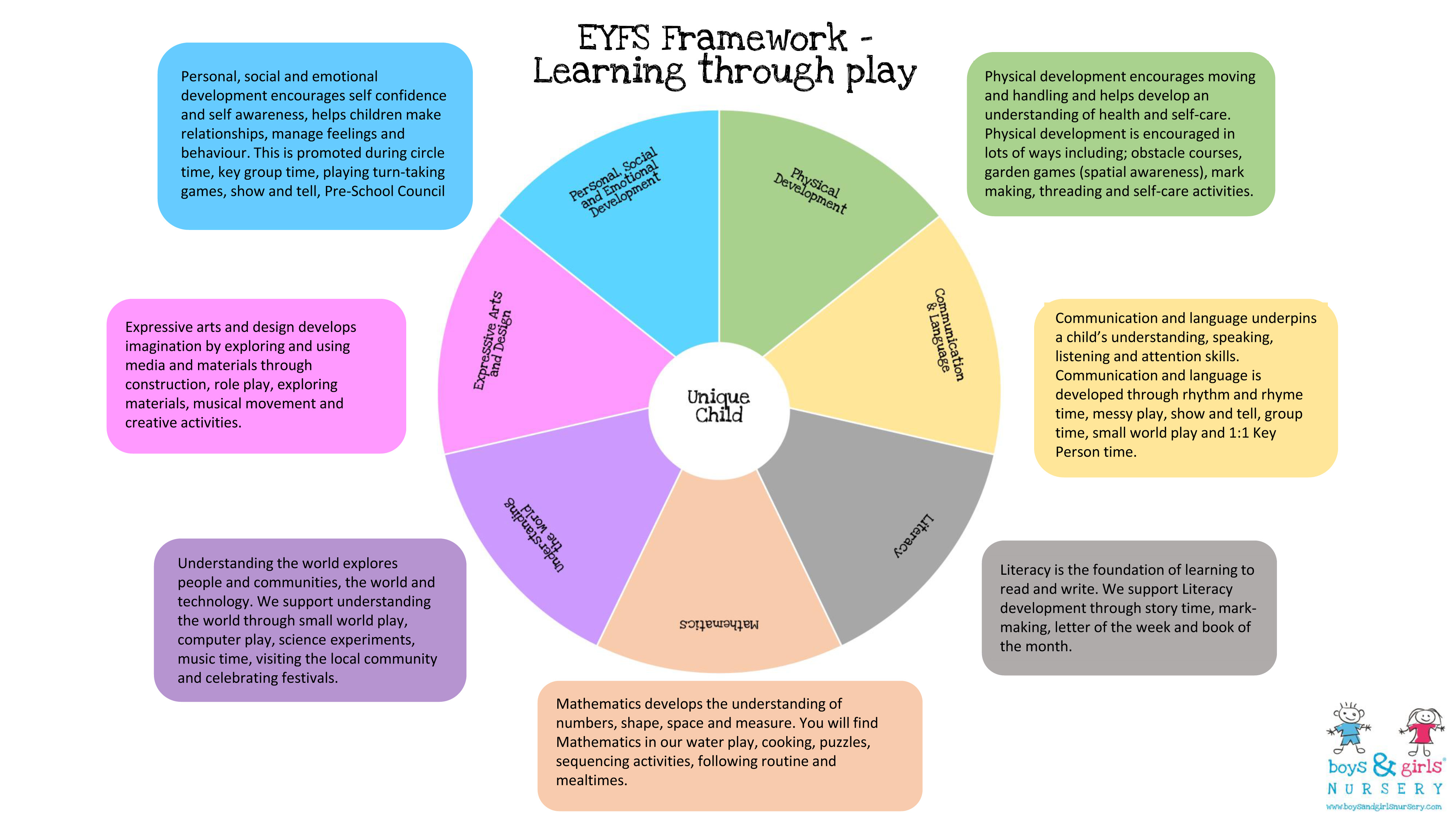 Early years foundation stage statutory framework (EYFS)